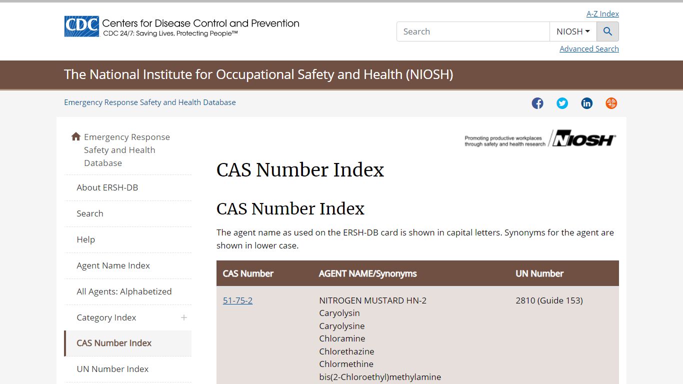 CAS Number Index | NIOSH | CDC